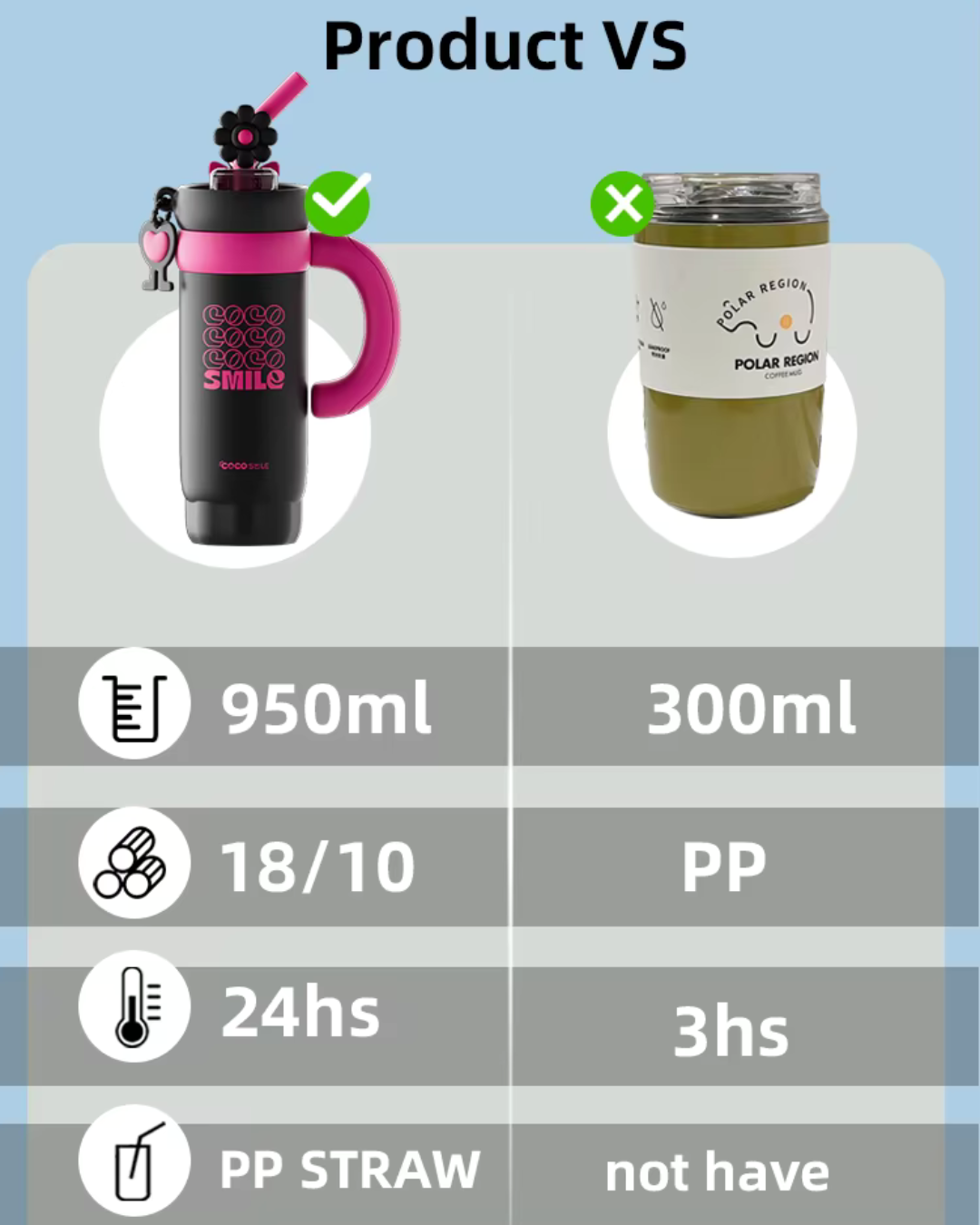 Stainless Steel Tumbler