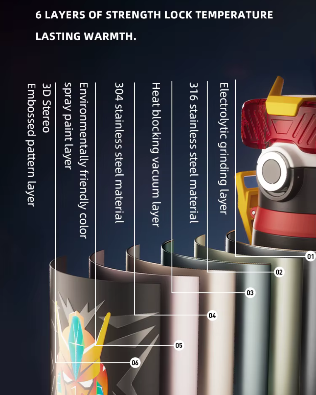 Robot Thermos Cup (Single Eye)