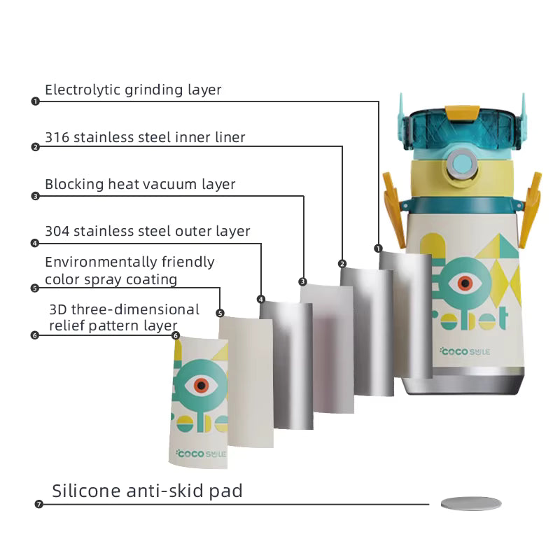 Robot Thermos Cup (Single Eye)
