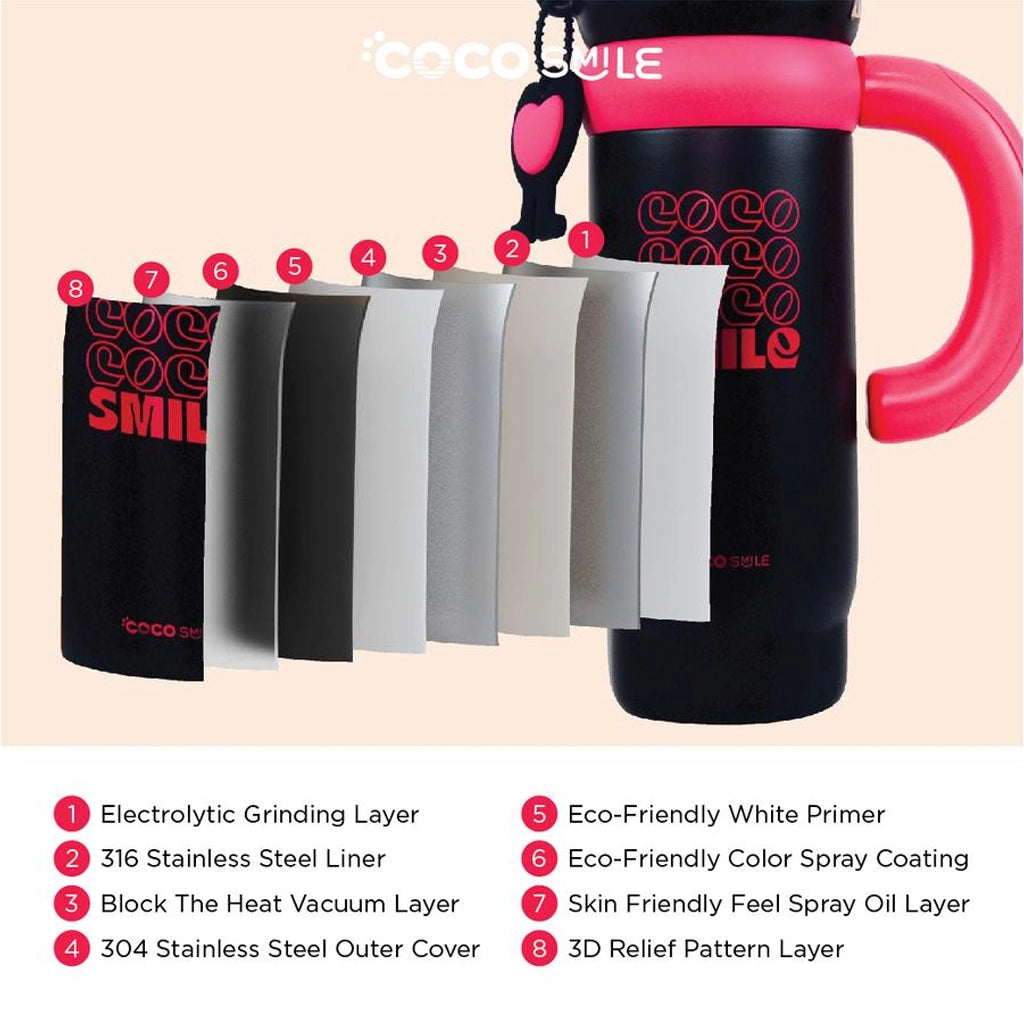 Flower Series Stainless Steel Tumbler